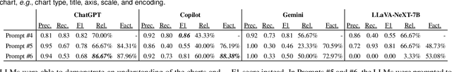 Figure 2 for How Good (Or Bad) Are LLMs at Detecting Misleading Visualizations?