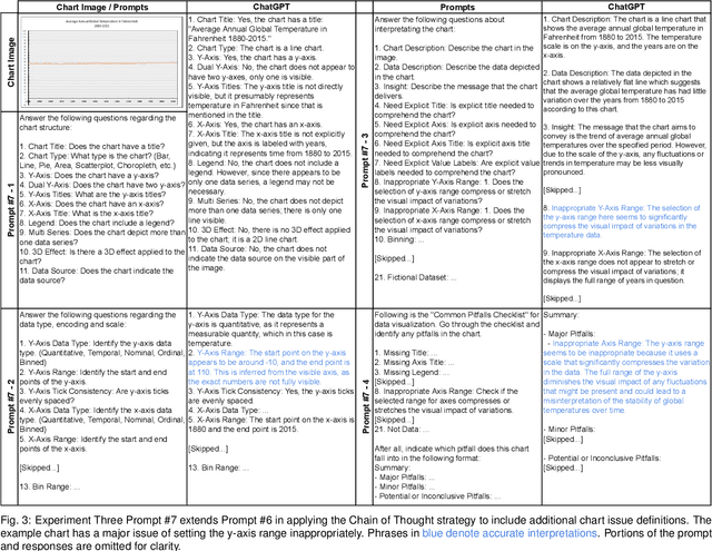 Figure 4 for How Good (Or Bad) Are LLMs at Detecting Misleading Visualizations?