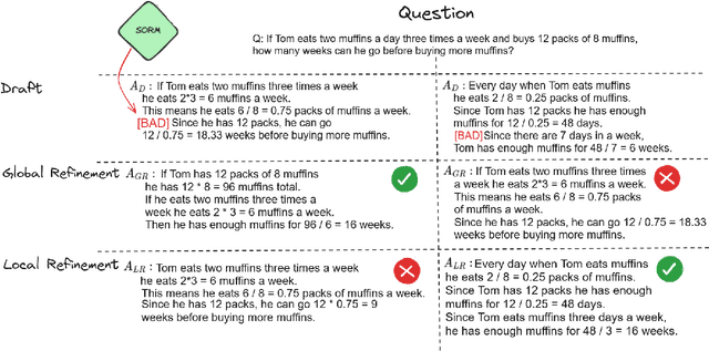 Figure 3 for GLoRe: When, Where, and How to Improve LLM Reasoning via Global and Local Refinements