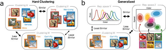 Figure 1 for Comparing information content of representation spaces for disentanglement with VAE ensembles