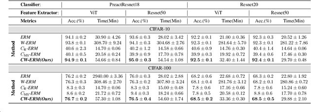 Figure 2 for The Power of Few: Accelerating and Enhancing Data Reweighting with Coreset Selection