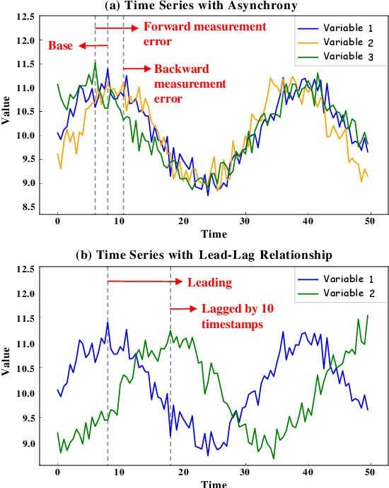 Figure 1 for EffiCANet: Efficient Time Series Forecasting with Convolutional Attention