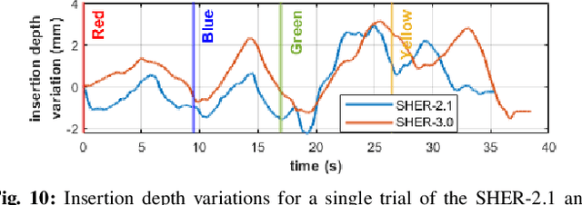 Figure 2 for Human-Robot Interaction in Retinal Surgery: A Comparative Study of Serial and Parallel Cooperative Robots