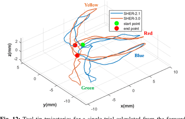 Figure 4 for Human-Robot Interaction in Retinal Surgery: A Comparative Study of Serial and Parallel Cooperative Robots