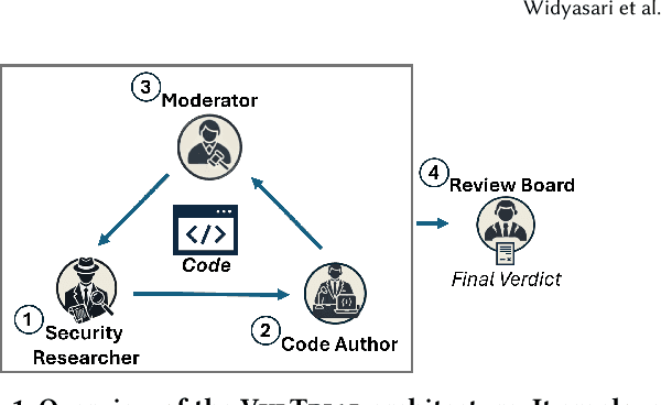 Figure 1 for Let the Trial Begin: A Mock-Court Approach to Vulnerability Detection using LLM-Based Agents