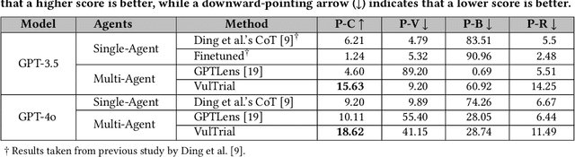 Figure 2 for Let the Trial Begin: A Mock-Court Approach to Vulnerability Detection using LLM-Based Agents