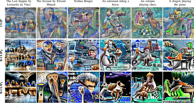 Figure 2 for Adversarially Robust CLIP Models Can Induce Better (Robust) Perceptual Metrics