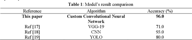 Figure 2 for Chronic Obstructive Pulmonary Disease Prediction Using Deep Convolutional Network