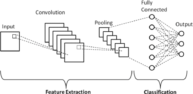 Figure 4 for Chronic Obstructive Pulmonary Disease Prediction Using Deep Convolutional Network