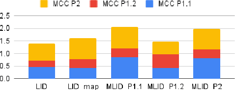 Figure 4 for Methods for Automatic Matrix Language Determination of Code-Switched Speech