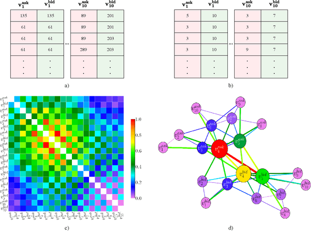 Figure 2 for HLOB -- Information Persistence and Structure in Limit Order Books