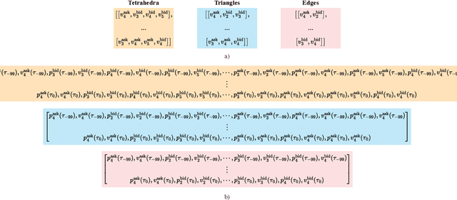 Figure 4 for HLOB -- Information Persistence and Structure in Limit Order Books