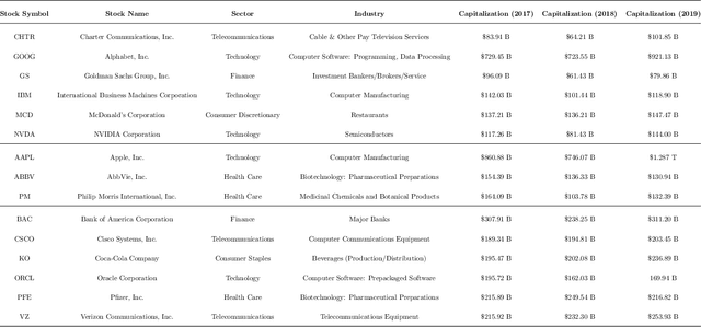 Figure 1 for HLOB -- Information Persistence and Structure in Limit Order Books