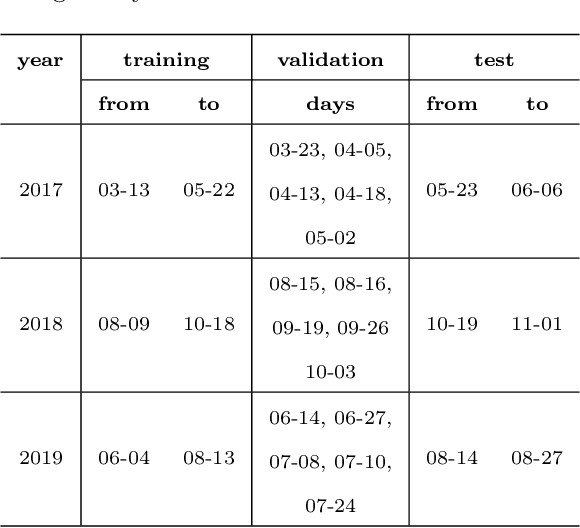 Figure 3 for HLOB -- Information Persistence and Structure in Limit Order Books