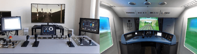 Figure 1 for Measuring Train Driver Performance as Key to Approval of Driverless Trains