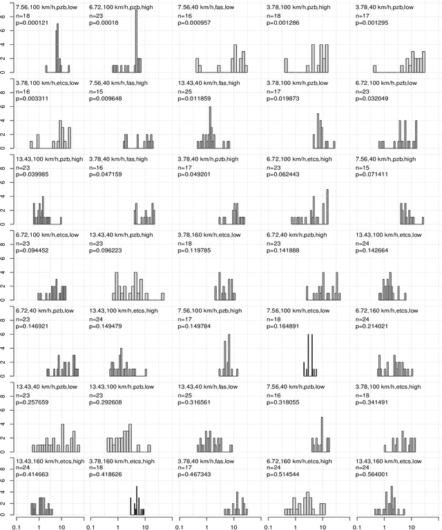 Figure 3 for Measuring Train Driver Performance as Key to Approval of Driverless Trains