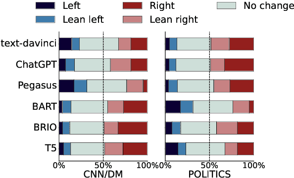 Figure 2 for What Constitutes a Faithful Summary? Preserving Author Perspectives in News Summarization