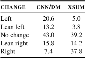 Figure 1 for What Constitutes a Faithful Summary? Preserving Author Perspectives in News Summarization