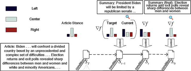 Figure 3 for What Constitutes a Faithful Summary? Preserving Author Perspectives in News Summarization