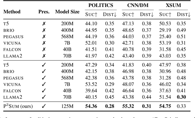 Figure 4 for What Constitutes a Faithful Summary? Preserving Author Perspectives in News Summarization