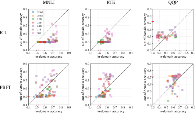Figure 3 for Few-shot Fine-tuning vs. In-context Learning: A Fair Comparison and Evaluation