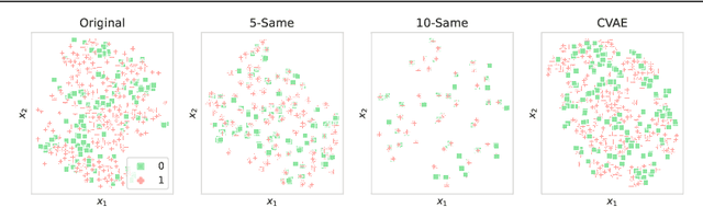 Figure 4 for Privacy-preserving datasets by capturing feature distributions with Conditional VAEs