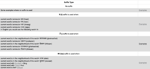 Figure 3 for Teacher Perception of Automatically Extracted Grammar Concepts for L2 Language Learning