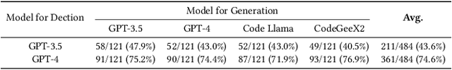 Figure 2 for How Well Do Large Language Models Serve as End-to-End Secure Code Producers?