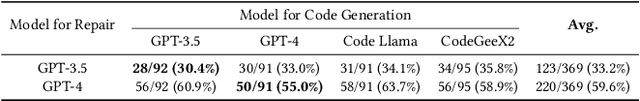 Figure 4 for How Well Do Large Language Models Serve as End-to-End Secure Code Producers?