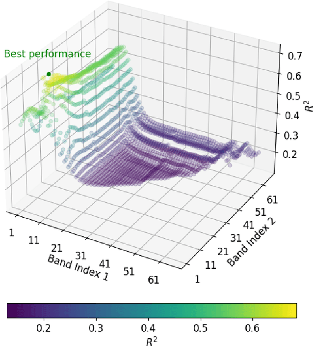 Figure 1 for FSDR: A Novel Deep Learning-based Feature Selection Algorithm for Pseudo Time-Series Data using Discrete Relaxation