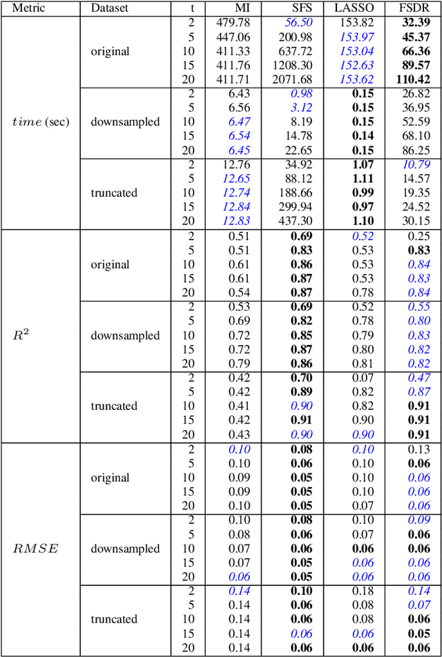 Figure 2 for FSDR: A Novel Deep Learning-based Feature Selection Algorithm for Pseudo Time-Series Data using Discrete Relaxation