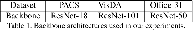 Figure 2 for SelectNAdapt: Support Set Selection for Few-Shot Domain Adaptation