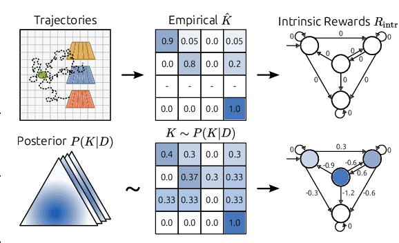 Figure 3 for Directed Exploration in Reinforcement Learning from Linear Temporal Logic