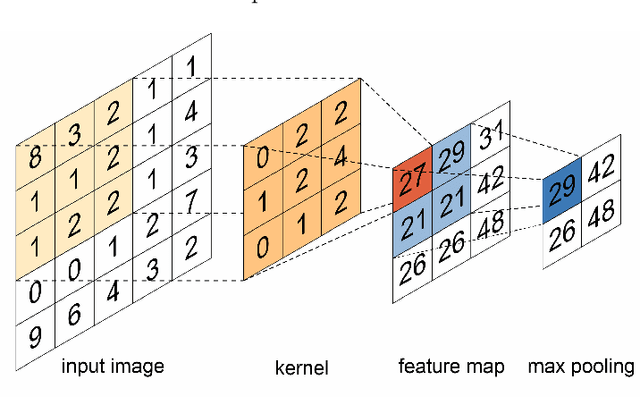 Figure 1 for A Domain Decomposition-Based CNN-DNN Architecture for Model Parallel Training Applied to Image Recognition Problems