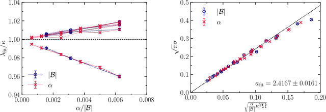 Figure 3 for Random Matrix Theory for Stochastic Gradient Descent