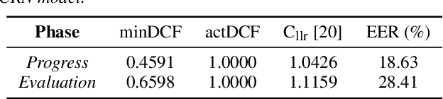 Figure 2 for ASASVIcomtech: The Vicomtech-UGR Speech Deepfake Detection and SASV Systems for the ASVspoof5 Challenge