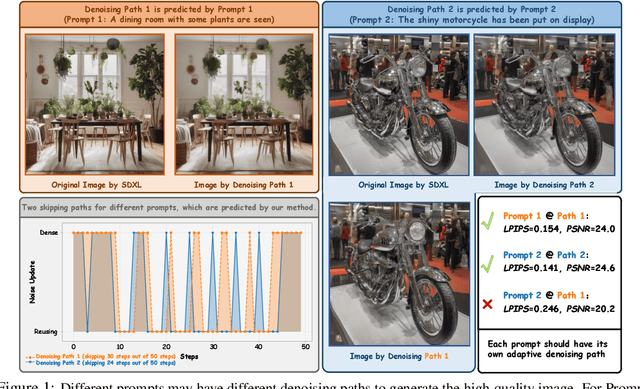 Figure 1 for Training-Free Adaptive Diffusion with Bounded Difference Approximation Strategy