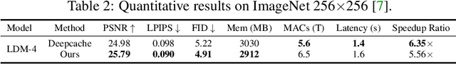 Figure 4 for Training-Free Adaptive Diffusion with Bounded Difference Approximation Strategy