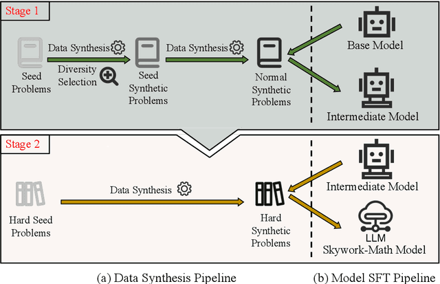 Figure 3 for Skywork-Math: Data Scaling Laws for Mathematical Reasoning in Large Language Models -- The Story Goes On