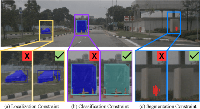 Figure 1 for Multi-Task Consistency for Active Learning