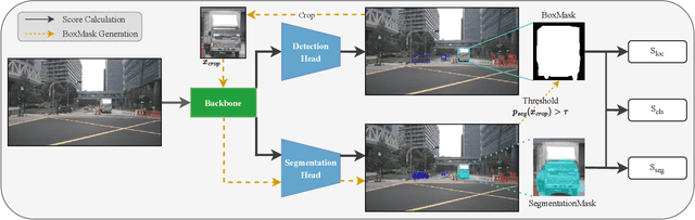 Figure 2 for Multi-Task Consistency for Active Learning