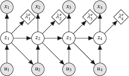 Figure 3 for Deep State-Space Generative Model For Correlated Time-to-Event Predictions