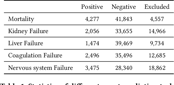 Figure 2 for Deep State-Space Generative Model For Correlated Time-to-Event Predictions