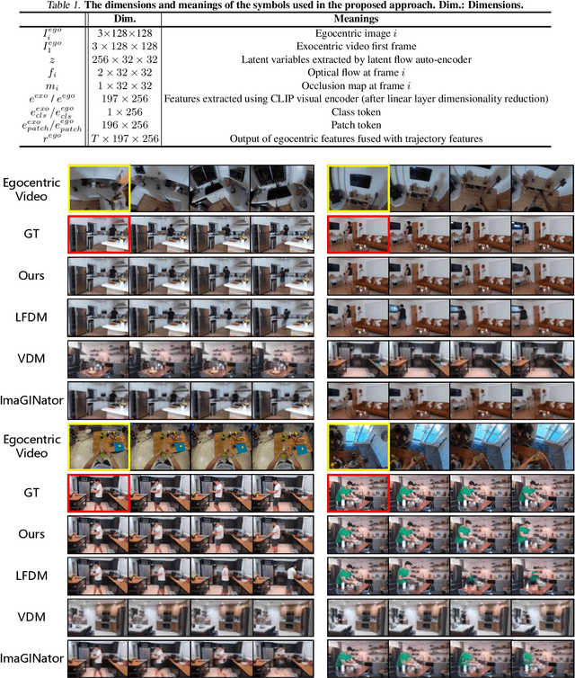 Figure 2 for Intention-driven Ego-to-Exo Video Generation