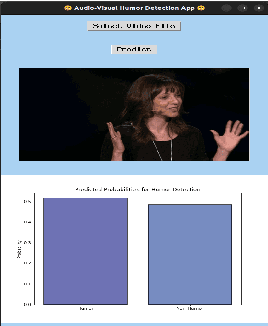 Figure 3 for AVR: Synergizing Foundation Models for Audio-Visual Humor Detection