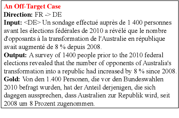 Figure 2 for On the Off-Target Problem of Zero-Shot Multilingual Neural Machine Translation