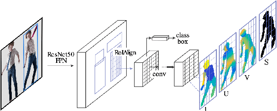 Figure 1 for Improving Detection of Person Class Using Dense Pooling