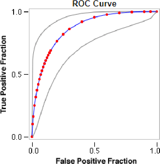 Figure 4 for Improving Detection of Person Class Using Dense Pooling