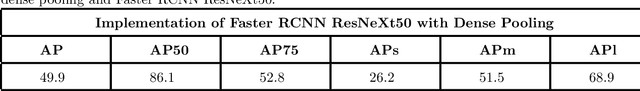 Figure 3 for Improving Detection of Person Class Using Dense Pooling