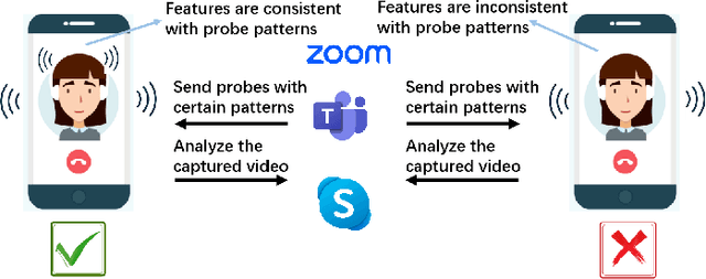 Figure 1 for Shaking the Fake: Detecting Deepfake Videos in Real Time via Active Probes